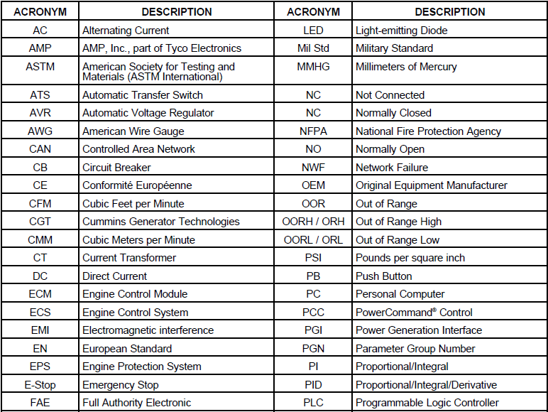 Abbreviations of Diesel Generator 恒信电力