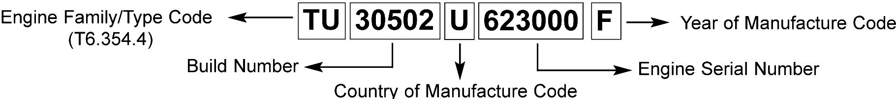 Perkins Engine number Identification Guide - Hiersun Power